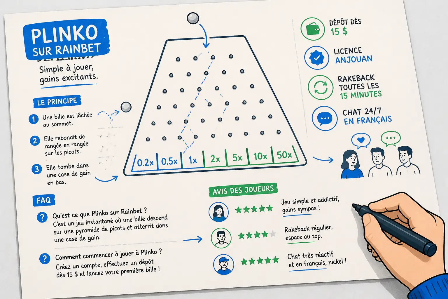 Rainbet Plinko : guide du jeu en France visual guide for Rainbet