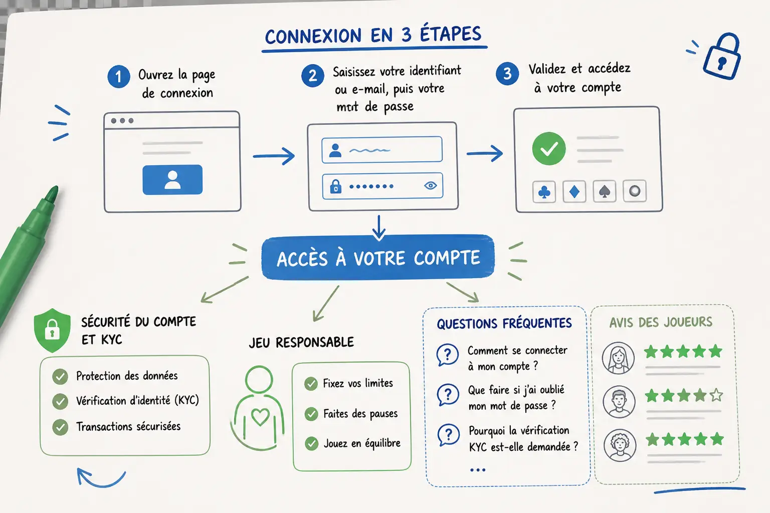 Rainbet Casino Connexion – Accédez à Votre Compte visual guide for Rainbet